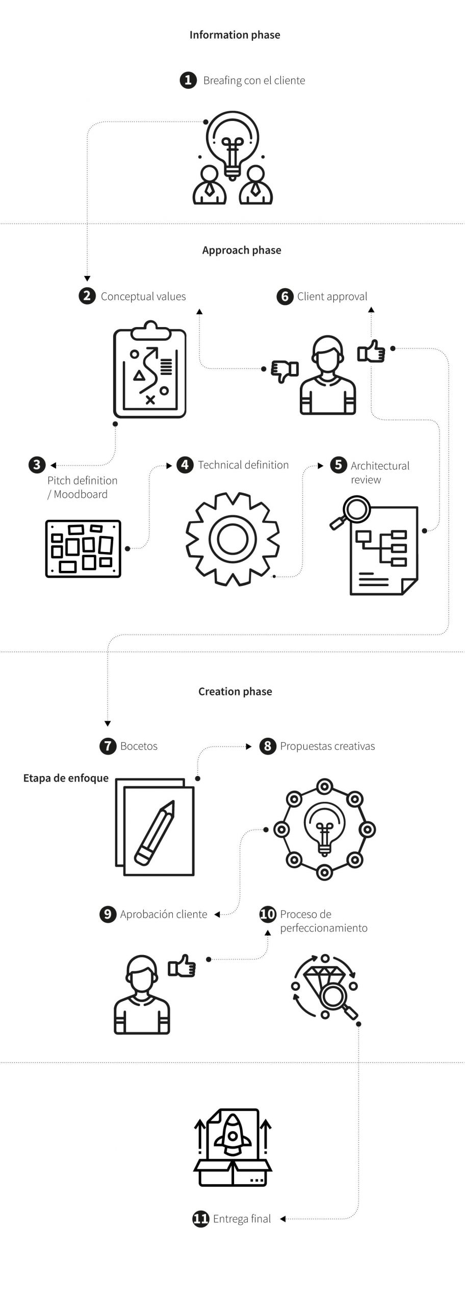 corporate-identity-grphic-design-process-ampliaestudio